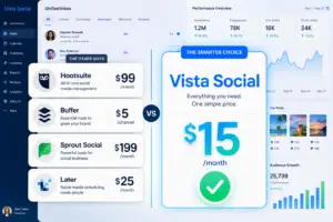 A clean, professional split comparison chart for social media management platforms. On the left side, four comparison cards list Hootsuite, Buffer, Sprout Social, and Later, each paired with prominent price tags showing $99, $5/channel, $199, and $25 respectively. On the right side, a highlighted premium card features the text "Vista Social" with a large "$15" price tag and a bright green checkmark. Background shows a modern dashboard interface with a unified inbox, analytics graphs, engagement metrics, and message notifications.